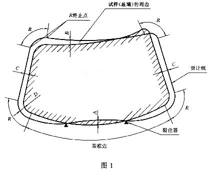 汽車前風玻璃
