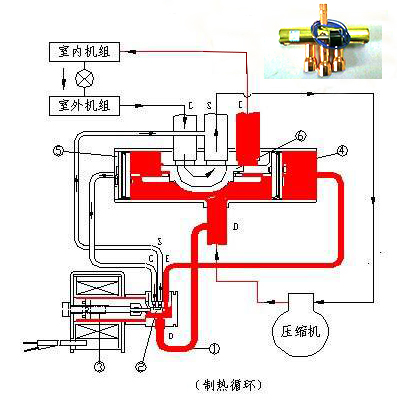 空調(diào)制熱零部件測量|暖器測量儀|暖器零部件測量|空調(diào)關(guān)鍵零部件測量儀