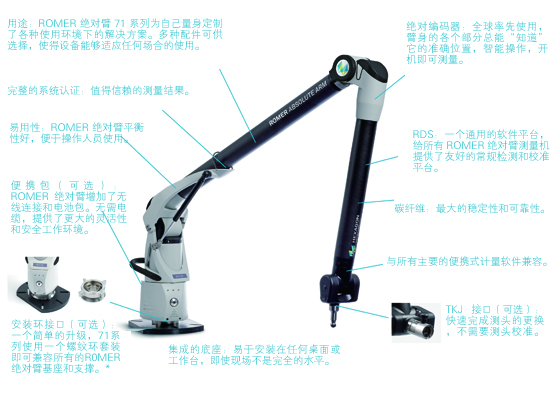 ROMER 臂測量機71系列